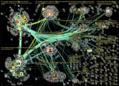 luontokato Twitter NodeXL SNA Map and Report for lauantai, 22 lokakuuta 2022 at 13.27 UTC