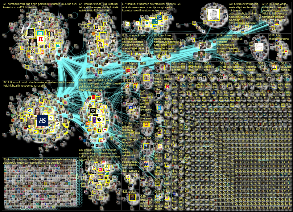 tiede OR tutkimus OR koulutus OR opetus Twitter NodeXL SNA Map and Report for sunnuntai, 23 lokakuut