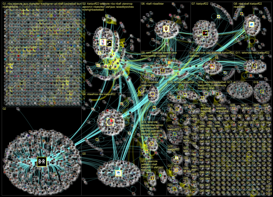 lauri markkanen Twitter NodeXL SNA Map and Report for maanantai, 24 lokakuuta 2022 at 20.14 UTC