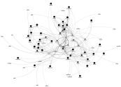 Clustering Coefficient Les Mis