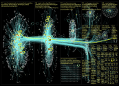 nzpol Twitter NodeXL SNA Map and Report for Wednesday, 26 October 2022 at 09:56 UTC