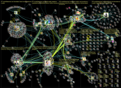 ennallistaminen Twitter NodeXL SNA Map and Report for keskiviikko, 26 lokakuuta 2022 at 14.45 UTC