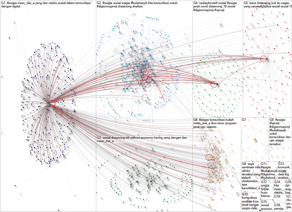 asigta Twitter NodeXL SNA Map and Report for Thursday, 27 October 2022 at 00:49 UTC