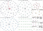 Election stolen from them by a privately owned Radical Left company Twitter NodeXL SNA Map and Repor