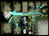 cop27 Twitter NodeXL SNA Map and Report for Sunday, 30 October 2022 at 10:06 UTC