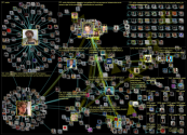 #woke lang:fi Twitter NodeXL SNA Map and Report for sunnuntai, 30 lokakuuta 2022 at 07.42 UTC