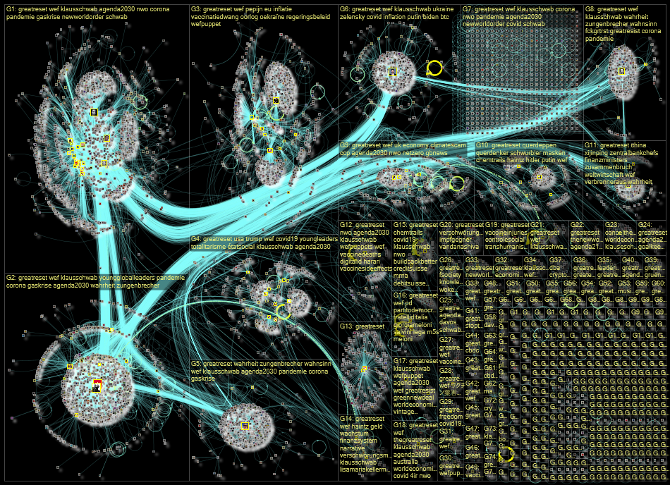 #greatreset Twitter NodeXL SNA Map and Report for maanantai, 31 lokakuuta 2022 at 20.09 UTC