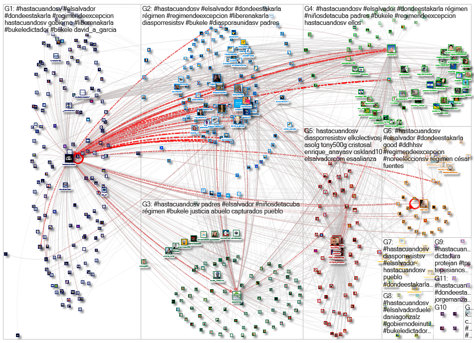 #HastaCuandoSV OR @HastaCuandoSV Twitter NodeXL SNA Map and Report for Tuesday, 01 November 2022 at 