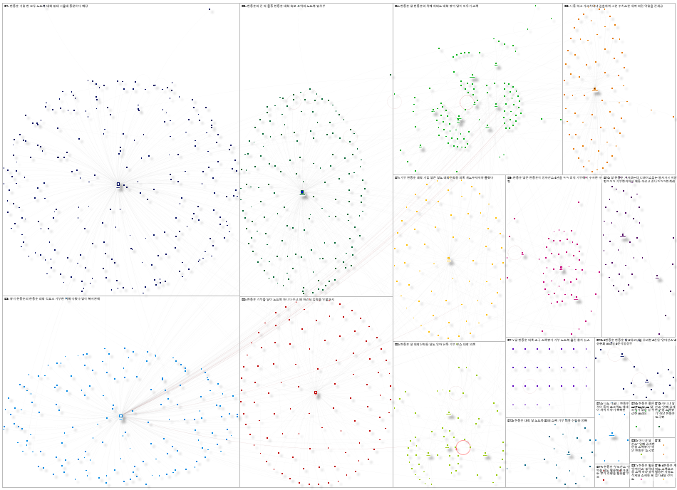 NodeXL Twitter Tweet ID List3 Friday, 20 May 2022 at 20:02 UTC