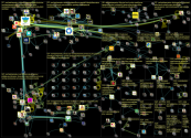 #varhaiskasvatus Twitter NodeXL SNA Map and Report for Friday, 04 November 2022 at 07:40 UTC