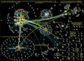 Saamelaiset Twitter NodeXL SNA Map and Report for perjantai, 04 marraskuuta 2022 at 14.57 UTC