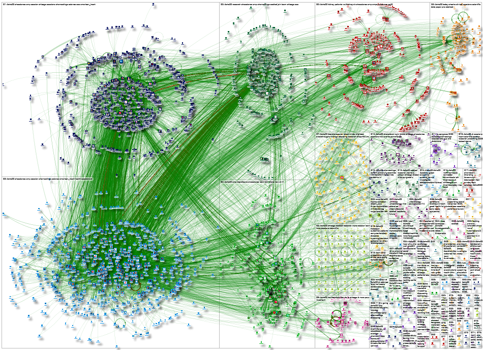 #aha22 Twitter NodeXL SNA Map and Report for Saturday, 05 November 2022 at 16:54 UTC