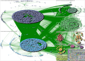 OANN Dominion (Vote OR Voter OR Voting OR machine OR election OR ballot OR fraud) Twitter NodeXL SNA