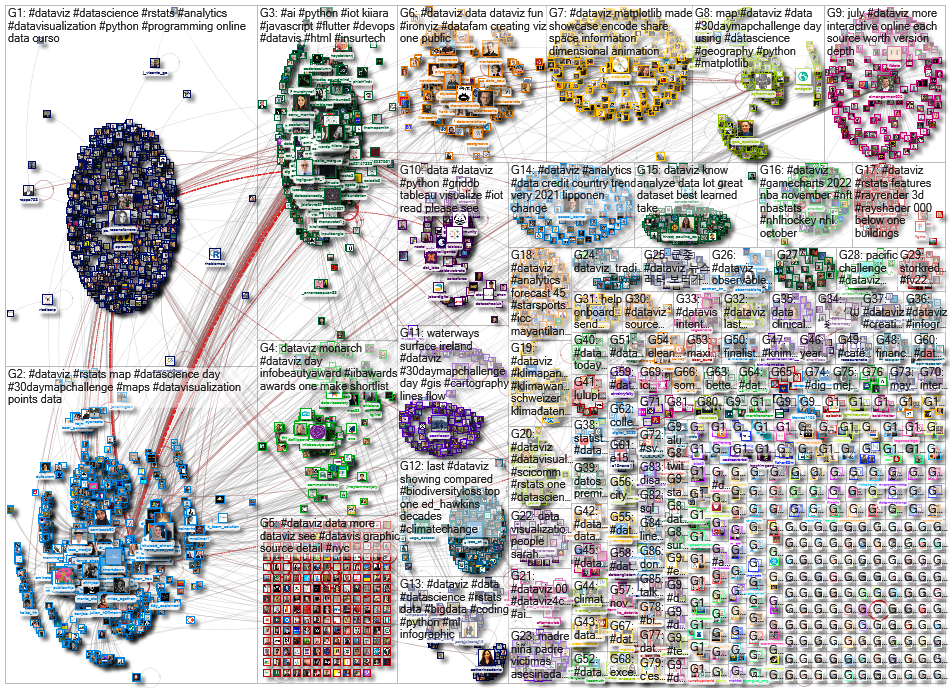 dataviz OR datavis since:2022-10-31 until:2022-11-07 Twitter NodeXL SNA Map and Report for Monday, 0