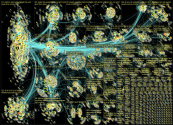 list:19390498 filter:links since:2022-10-31 until:2022-11-07 Twitter NodeXL SNA Map and Report for M