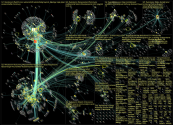 NodeXL Twitter #WissKomm Oktober 2022 Monday, 07 November 2022 at 17:38 UTC