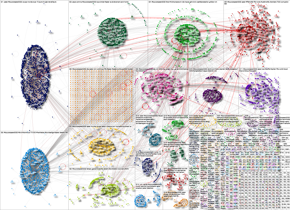 BoycottQatar2022 Twitter NodeXL SNA Map and Report for Monday, 07 November 2022 at 14:35 UTC