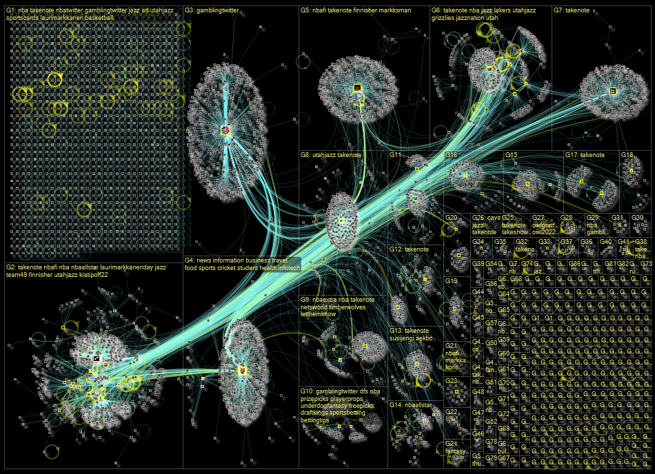 lauri markkanen Twitter NodeXL SNA Map and Report for keskiviikko, 09 marraskuuta 2022 at 18.37 UTC