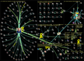 #usavaalit Twitter NodeXL SNA Map and Report for torstai, 10 marraskuuta 2022 at 12.48 UTC