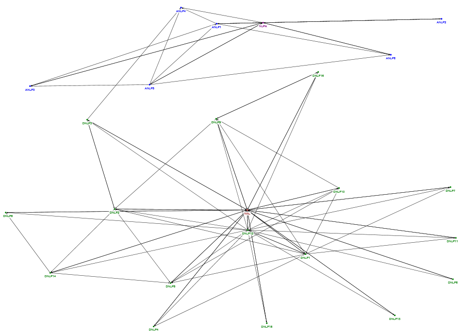 Netzwerk_NLP.xlsx