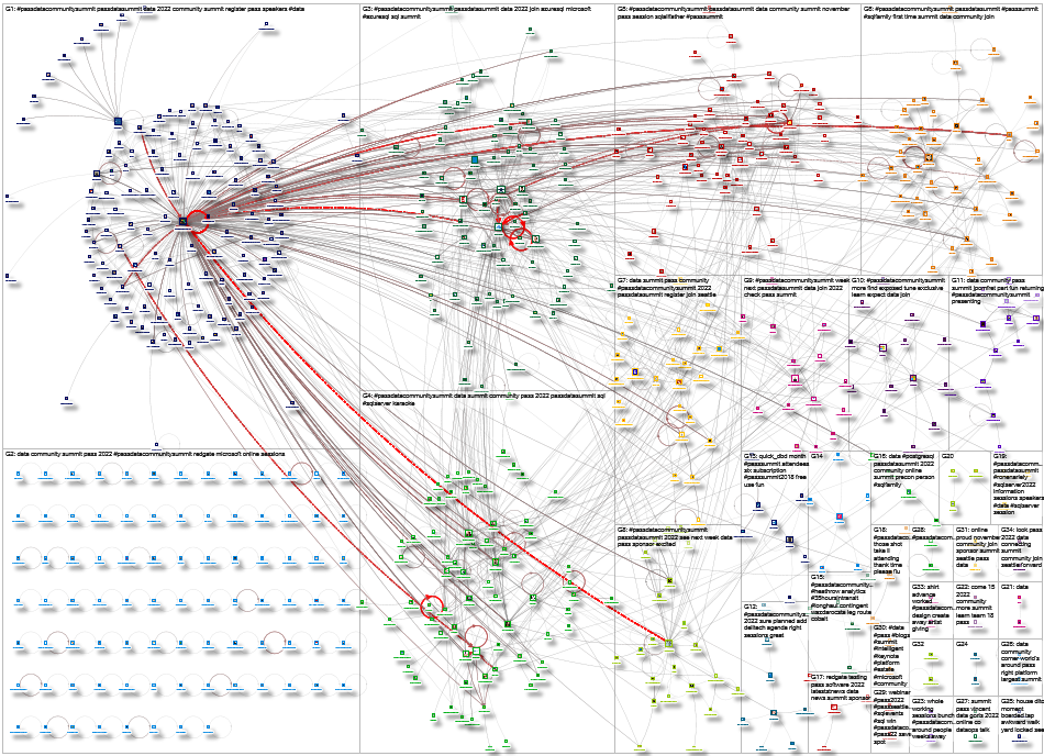 #PASSDataCommunitySummit OR "PASS Data Community Summit" OR PASSSummit22 OR PASSSummit Twitter NodeX