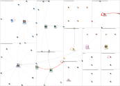 NodeXL Twitter Dominion Fox Tweets (all) Tuesday, 15 November 2022 at 19:57 UTC