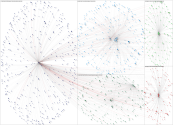 NodeXL Twitter Fox Dominion Defamatory Tweets with replies and RT Tuesday, 15 November 2022 at 23:30