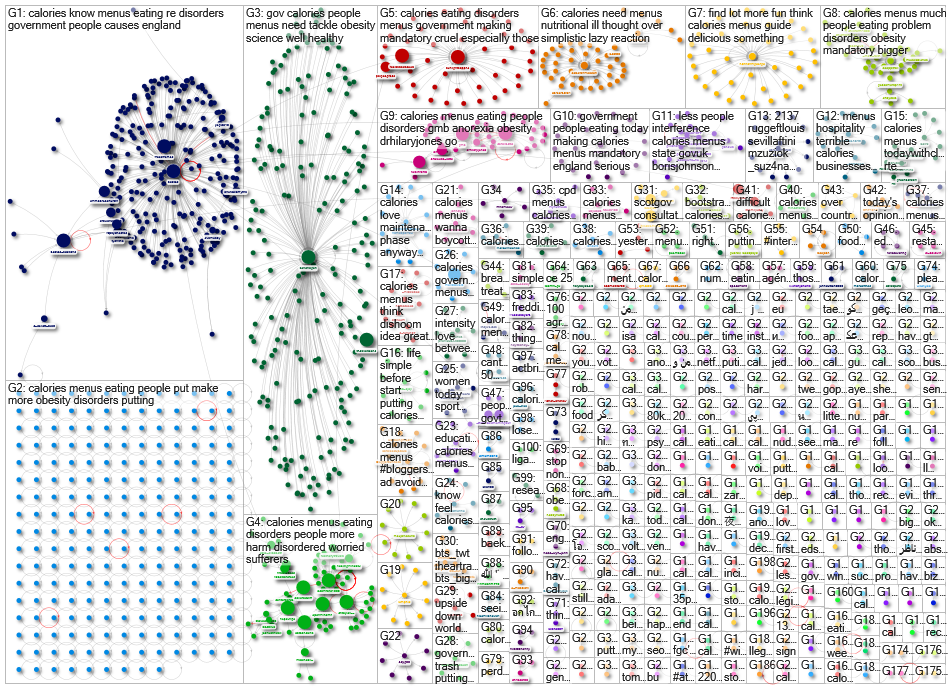 NodeXL Twitter calories Monday, 24 October 2022 at 19:04 UTC