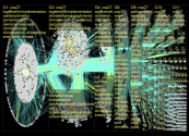 cop27p Twitter NodeXL SNA Map and Report for Wednesday, 16 November 2022 at 09:17 UTC