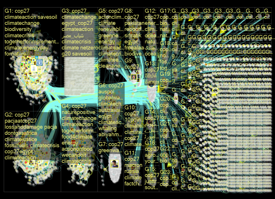 cop27 Twitter NodeXL SNA Map and Report for Wednesday, 16 November 2022 at 09:12 UTC