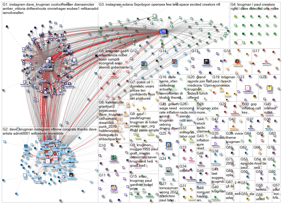 krugman_2022-11-17_07-15-29.xlsx