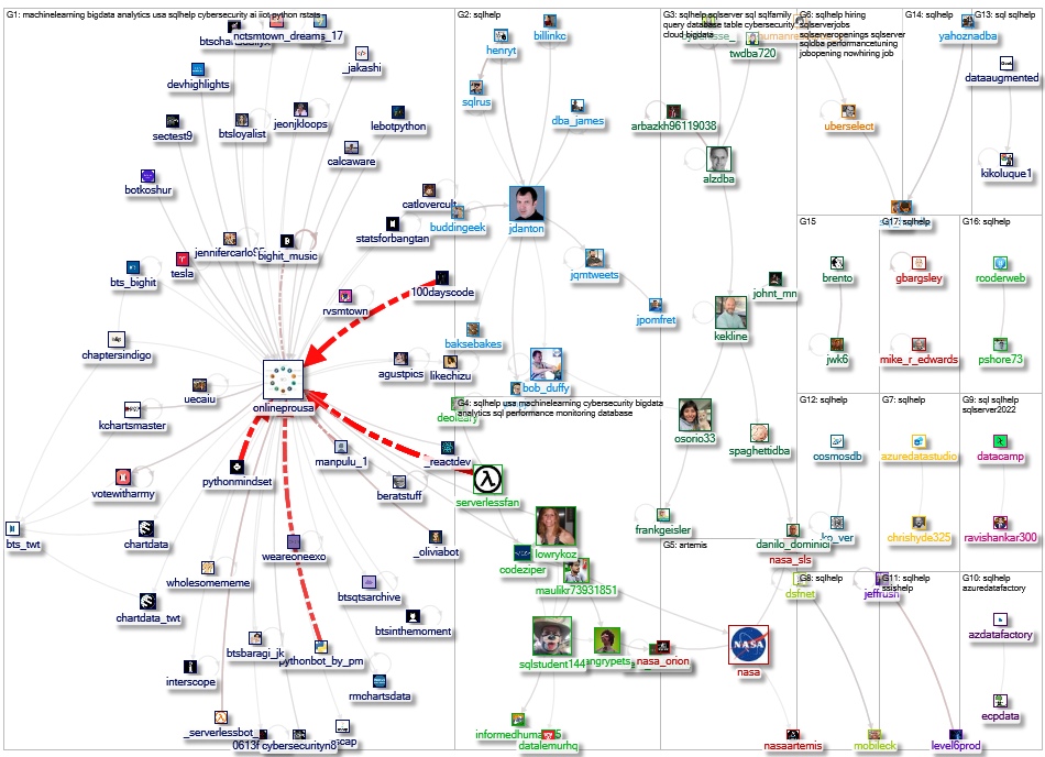 SQLHelp Twitter NodeXL SNA Map and Report for Thursday, 17 November 2022 at 17:19 UTC