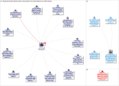 NodeXL Twitter Dominion Related Tweets Saturday, 19 November 2022 at 17:00 UTC