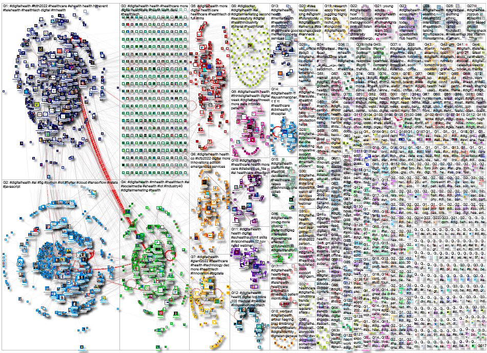 #digitalhealth Twitter NodeXL SNA Map and Report for Monday, 21 November 2022 at 03:57 UTC