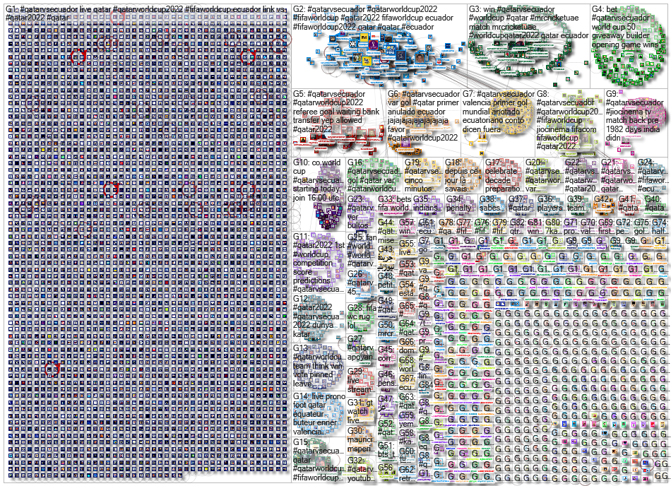 QatarvsEcuador Twitter NodeXL SNA Map and Report for Monday, 21 November 2022 at 09:37 UTC