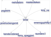 websummit.speakers Twitter NodeXL SNA Map and Report for Monday, 21 November 2022 at 18:26 UTC