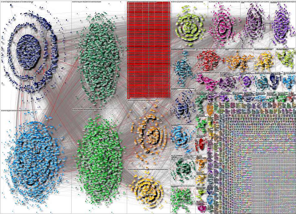 Dominion -"Old Dominion" -"Toronto-Dominion" -"Dominion Energy" Twitter NodeXL SNA Map and Report fo