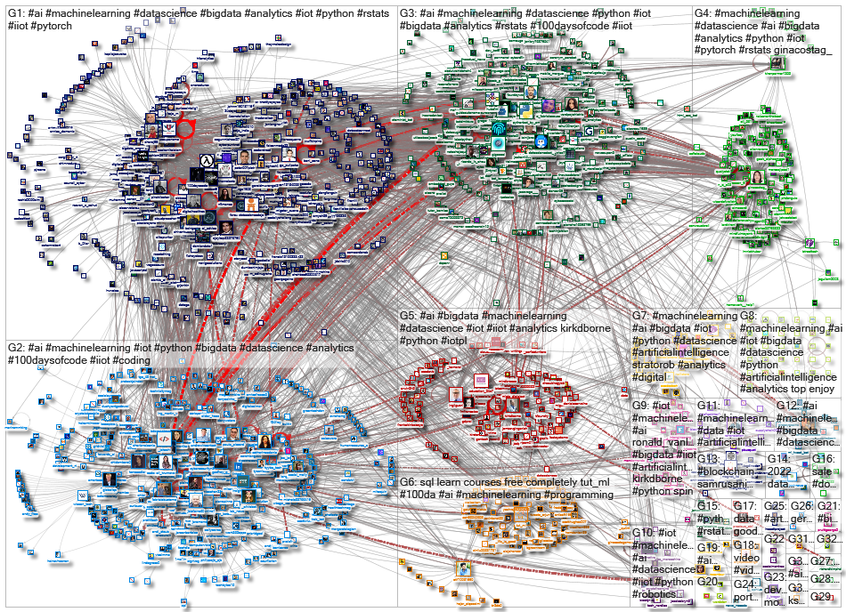 iot machinelearning_2022-11-23_05-12-01.xlsx