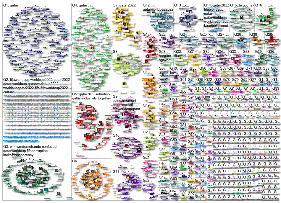 "world cup" and "cultures" Twitter NodeXL SNA Map and Report for Thursday, 24 November 2022 at 17:41