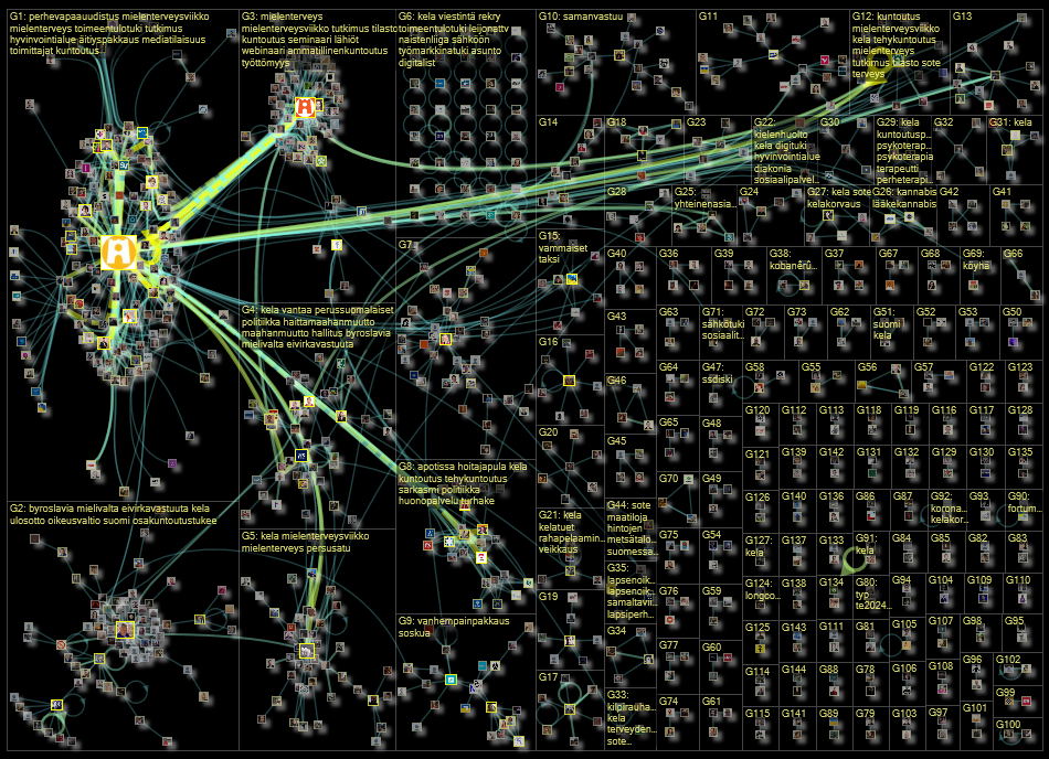 Kela OR @kelafpa lang:fi Twitter NodeXL SNA Map and Report for torstai, 24 marraskuuta 2022 at 17.00