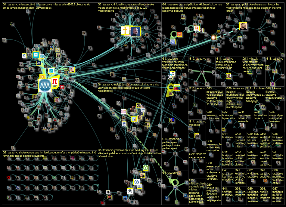 #tasaarvo Twitter NodeXL SNA Map and Report for perjantai, 25 marraskuuta 2022 at 13.05 UTC