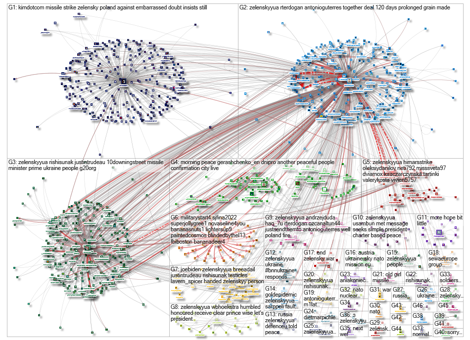 @ZelenskyyUa lang:en Twitter NodeXL SNA Map and Report for vendredi, 25 novembre 2022 at 13:18 UTC