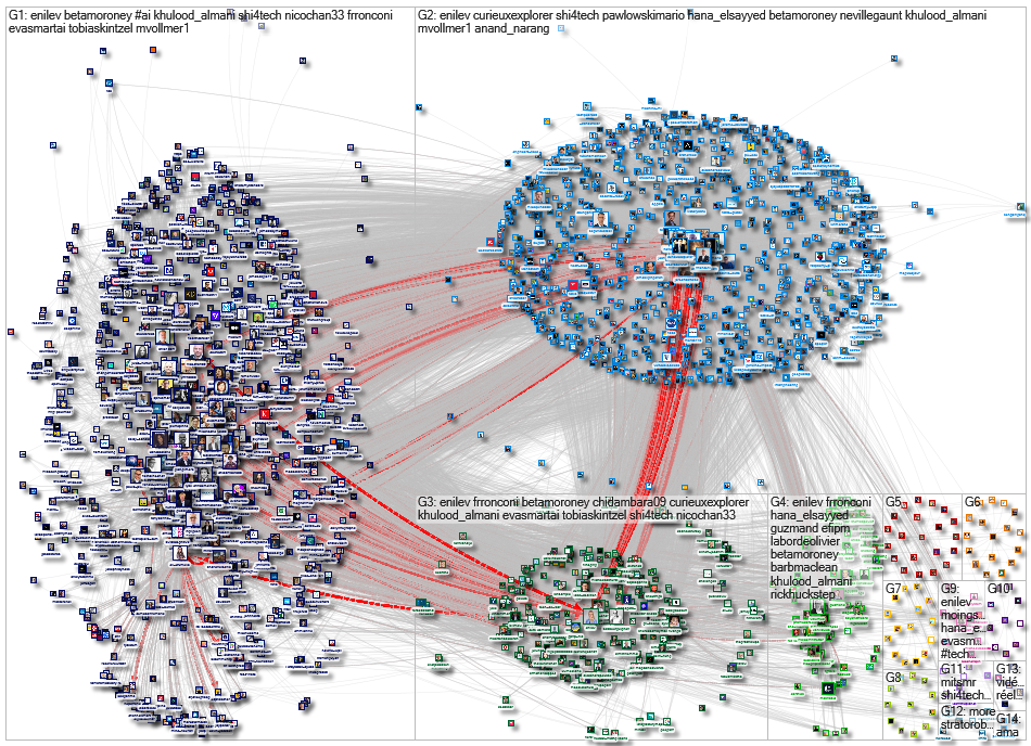 @enilev Twitter NodeXL SNA Map and Report for Monday, 28 November 2022 #SEOhashtag