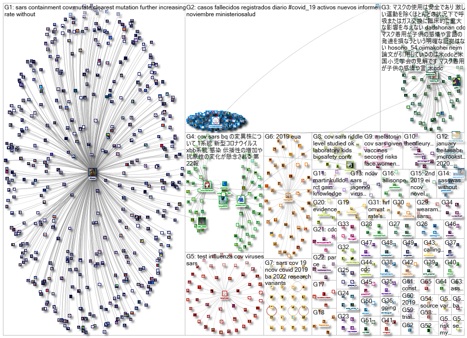 SARS-NCOV_2022-11-28_03-00-01.xlsx