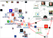 @Technovation Twitter NodeXL SNA Map and Report for Tuesday, 29 November 2022 at 06:35 UTC