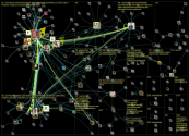 saamelaiset OR saamelaiskaraejaelaki since:2022-11-29 Twitter NodeXL SNA Map and Report for keskivii