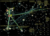 saamelaiset OR saamelaiskaraejaelaki since:2022-11-29 Twitter NodeXL SNA Map and Report for keskivii