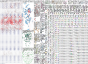 NodeXL Twitter 20221130_NPR_china_city_tweets_five_percent_sample Wednesday, 30 November 2022 at 17: