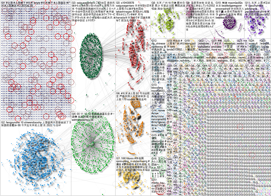 北京 OR 上海 OR 广州 Twitter NodeXL SNA Map and Report for Wednesday, 30 November 2022 at 23:46 UTC