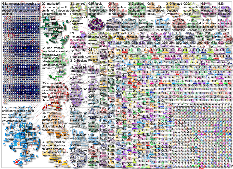 immunization_2022-12-01_11-59-29.xlsx